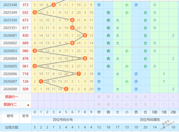 秘数宝库,期排列三精,准预测,上海体彩,上海体彩网,上海体彩网官网,体育彩票,体彩大乐透,竞彩足球,体彩公益
