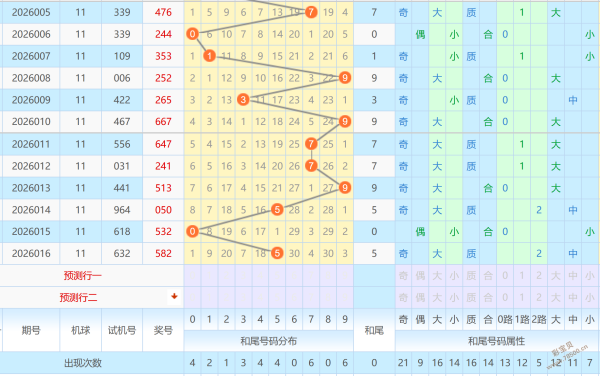 揭秘彩坛绝,排三,期必中秘籍,上海体彩,上海体彩网,上海体彩网官网,体育彩票,体彩大乐透,竞彩足球,体彩公益