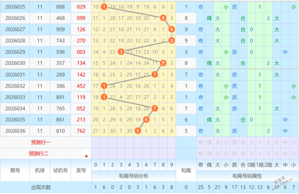彩界神算,双色球,期独家预测,上海体彩,上海体彩网,上海体彩网官网,体育彩票,体彩大乐透,竞彩足球,体彩公益