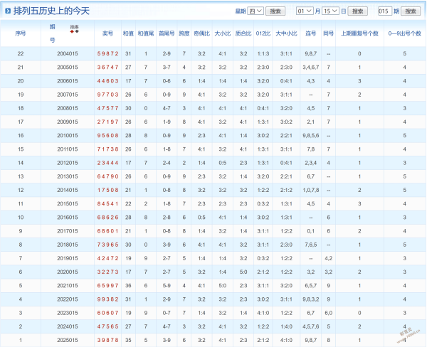 胆战心惊,乾坤定胆,期排三独家,上海体彩,上海体彩网,上海体彩网官网,体育彩票,体彩大乐透,竞彩足球,体彩公益