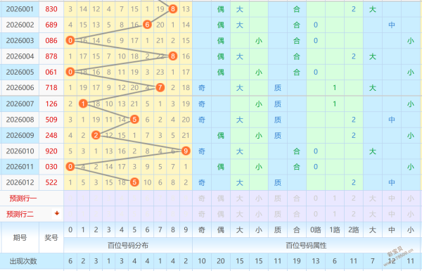 今晚,开抢,金码揭秘,上海体彩,上海体彩网,上海体彩网官网,体育彩票,体彩大乐透,竞彩足球,体彩公益