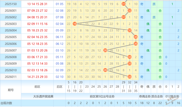 今晚,开抢,金码揭秘,上海体彩,上海体彩网,上海体彩网官网,体育彩票,体彩大乐透,竞彩足球,体彩公益