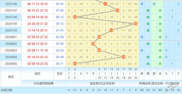 永恒秘籍,揭秘大乐透,期独家智能,上海体彩,上海体彩网,上海体彩网官网,体育彩票,体彩大乐透,竞彩足球,体彩公益