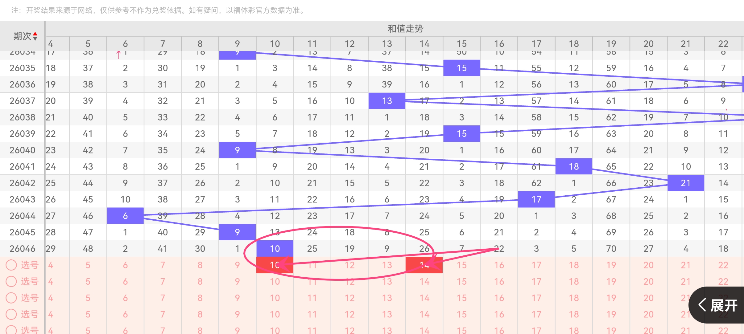 福彩,期专家质合,分析推荐前,上海体彩,上海体彩网,上海体彩网官网,体育彩票,体彩大乐透,竞彩足球,体彩公益