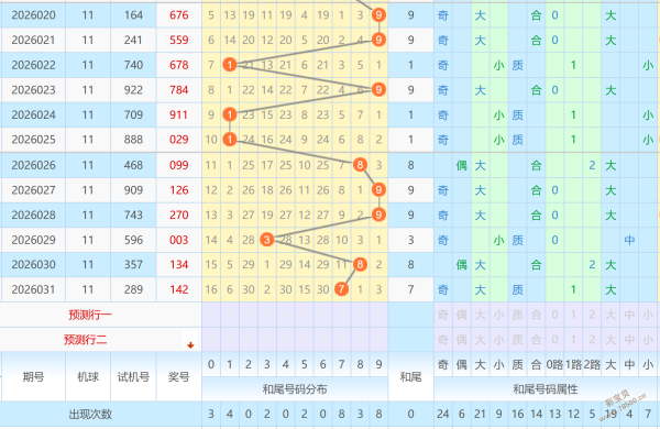 大乐透,期专家推荐,号码组合及,上海体彩,上海体彩网,上海体彩网官网,体育彩票,体彩大乐透,竞彩足球,体彩公益