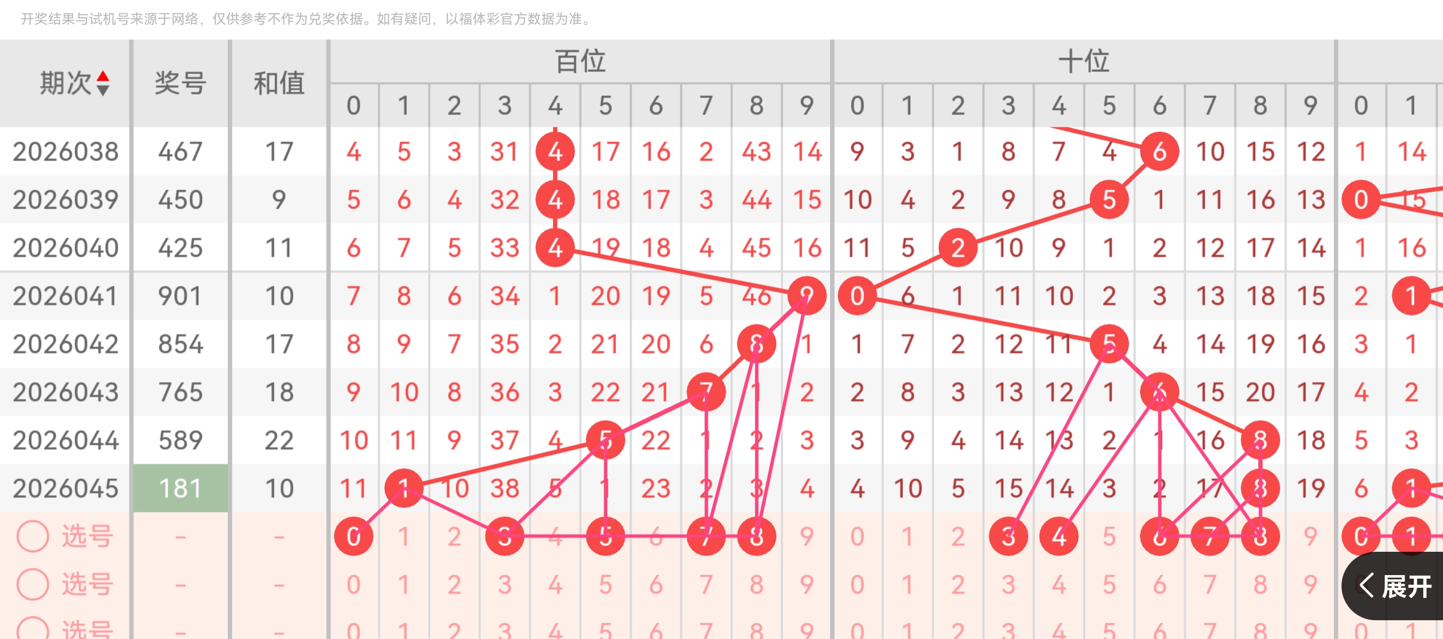 排列三第,跨度,遗漏,上海体彩,上海体彩网,上海体彩网官网,体育彩票,体彩大乐透,竞彩足球,体彩公益