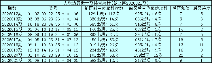 双色球,铁胆揭秘,一注蓝球精,上海体彩,上海体彩网,上海体彩网官网,体育彩票,体彩大乐透,竞彩足球,体彩公益