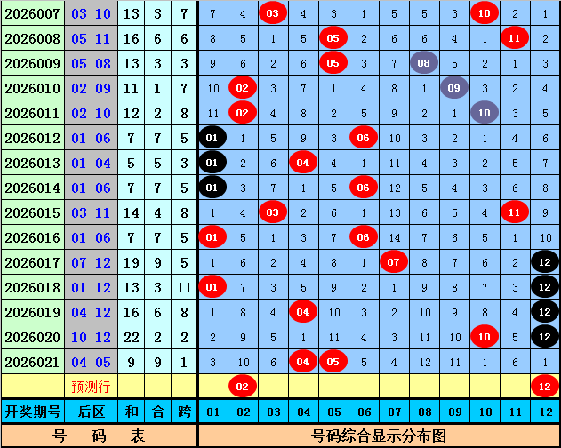 期排列,专家酷酷推,荐杀号,上海体彩,上海体彩网,上海体彩网官网,体育彩票,体彩大乐透,竞彩足球,体彩公益