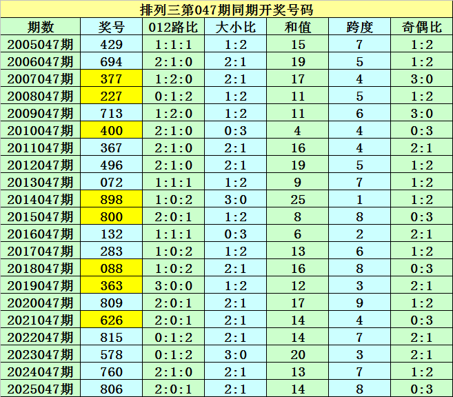 大乐透,期三少推荐,前区两胆,上海体彩,上海体彩网,上海体彩网官网,体育彩票,体彩大乐透,竞彩足球,体彩公益