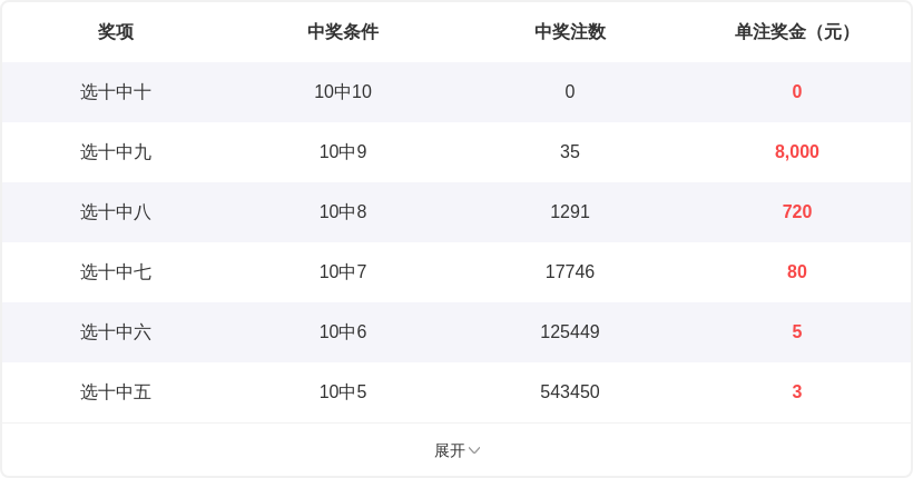 双色球,期专家预测,大师定胆杀,上海体彩,上海体彩网,上海体彩网官网,体育彩票,体彩大乐透,竞彩足球,体彩公益