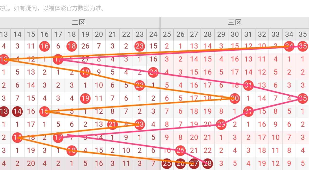 彩市达人揭,福彩,期专家精准,上海体彩,上海体彩网,上海体彩网官网,体育彩票,体彩大乐透,竞彩足球,体彩公益