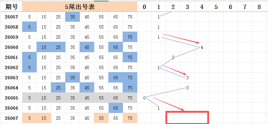 大乐透第,期专家推荐,红球杀号及,上海体彩,上海体彩网,上海体彩网官网,体育彩票,体彩大乐透,竞彩足球,体彩公益