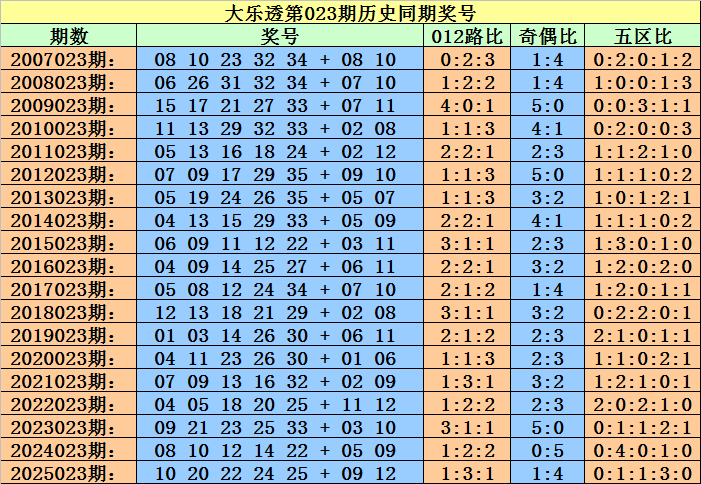 双色球,期专家推荐,质合分析精,上海体彩,上海体彩网,上海体彩网官网,体育彩票,体彩大乐透,竞彩足球,体彩公益