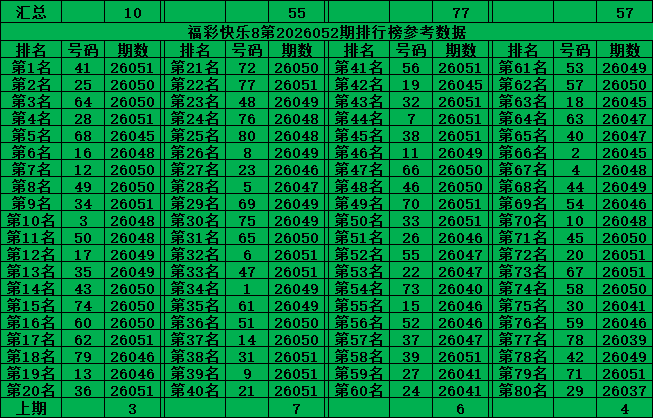 期双色球凤,尾定号预测,欧阳纤推荐,上海体彩,上海体彩网,上海体彩网官网,体育彩票,体彩大乐透,竞彩足球,体彩公益