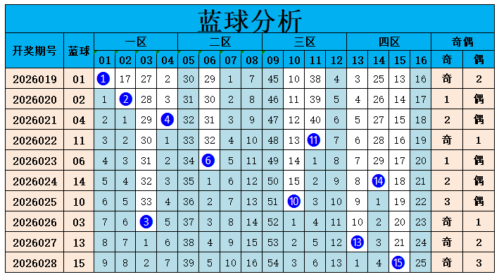 大乐透,期专家推荐,后区独胆,上海体彩,上海体彩网,上海体彩网官网,体育彩票,体彩大乐透,竞彩足球,体彩公益