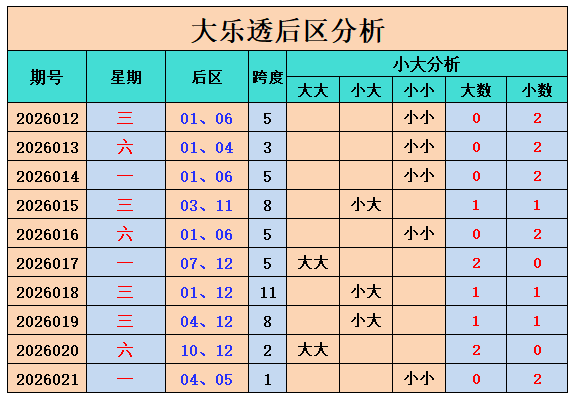 期大乐透专,家质合分析,推荐前区十,上海体彩,上海体彩网,上海体彩网官网,体育彩票,体彩大乐透,竞彩足球,体彩公益