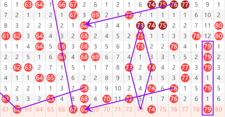 期大乐透专,家质合分析,推荐前区十,上海体彩,上海体彩网,上海体彩网官网,体育彩票,体彩大乐透,竞彩足球,体彩公益