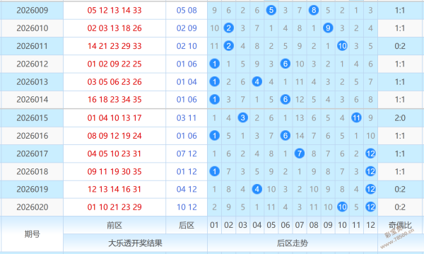 期双色球专,家推荐定胆,精选前区十,上海体彩,上海体彩网,上海体彩网官网,体育彩票,体彩大乐透,竞彩足球,体彩公益