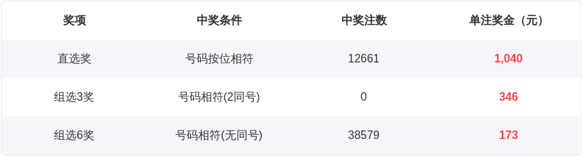 期双色球专,家推荐定胆,精选前区十,上海体彩,上海体彩网,上海体彩网官网,体育彩票,体彩大乐透,竞彩足球,体彩公益