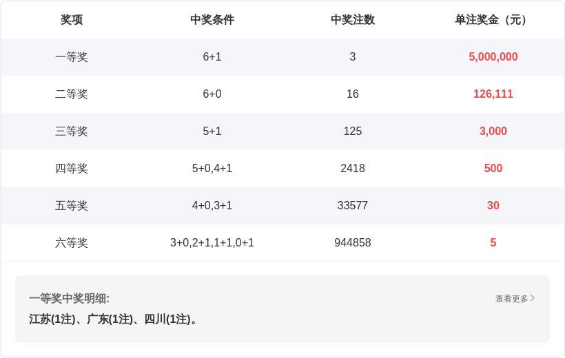 福彩,期专家推荐,中奖诗及解,上海体彩,上海体彩网,上海体彩网官网,体育彩票,体彩大乐透,竞彩足球,体彩公益
