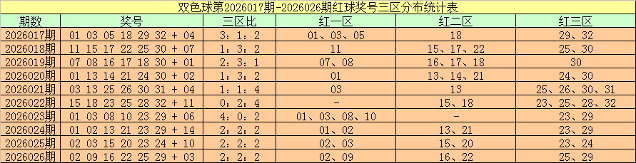 双色球大师,秘籍,期独门选号,上海体彩,上海体彩网,上海体彩网官网,体育彩票,体彩大乐透,竞彩足球,体彩公益