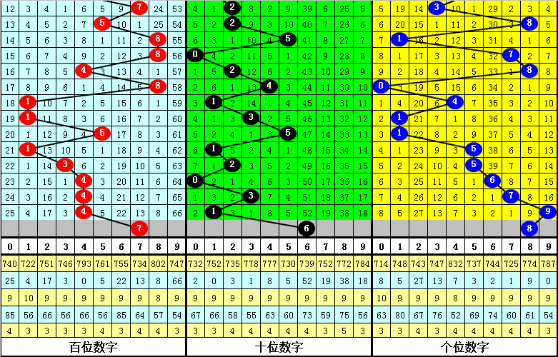 双色球大师,秘籍,期独门选号,上海体彩,上海体彩网,上海体彩网官网,体育彩票,体彩大乐透,竞彩足球,体彩公益