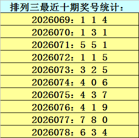 大乐透期号,专家预测,复式一注胆,上海体彩,上海体彩网,上海体彩网官网,体育彩票,体彩大乐透,竞彩足球,体彩公益