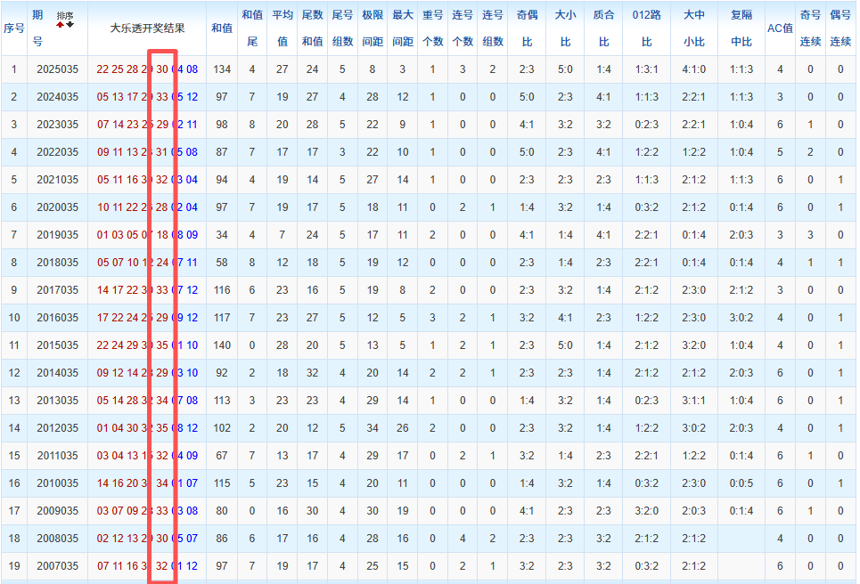 福彩,期和值预测,精选个位号,上海体彩,上海体彩网,上海体彩网官网,体育彩票,体彩大乐透,竞彩足球,体彩公益