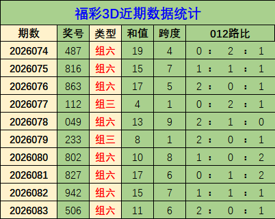福彩,期和值预测,精选个位号,上海体彩,上海体彩网,上海体彩网官网,体育彩票,体彩大乐透,竞彩足球,体彩公益