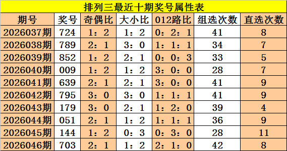 排列五,期七爷推荐,分析,上海体彩,上海体彩网,上海体彩网官网,体育彩票,体彩大乐透,竞彩足球,体彩公益
