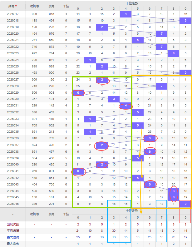 赢彩秘籍,揭秘福彩,期绝杀三胆,上海体彩,上海体彩网,上海体彩网官网,体育彩票,体彩大乐透,竞彩足球,体彩公益
