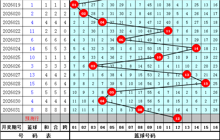 福彩,期专家质合,推荐分析,上海体彩,上海体彩网,上海体彩网官网,体育彩票,体彩大乐透,竞彩足球,体彩公益