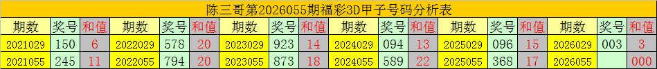 期大乐透专,家预测质合,分析前区十,上海体彩,上海体彩网,上海体彩网官网,体育彩票,体彩大乐透,竞彩足球,体彩公益