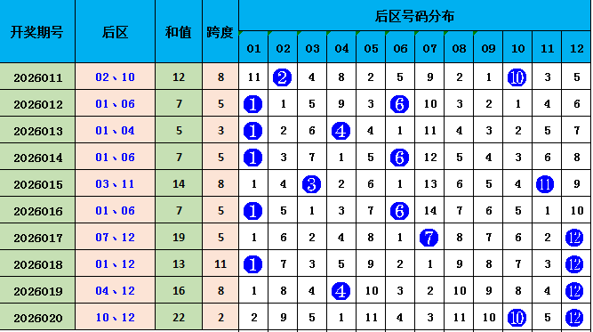 福彩,期曾老师推,值跨度字谜,上海体彩,上海体彩网,上海体彩网官网,体育彩票,体彩大乐透,竞彩足球,体彩公益