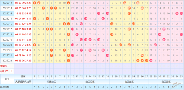 胡亚楠福彩,推荐,奇偶比,上海体彩,上海体彩网,上海体彩网官网,体育彩票,体彩大乐透,竞彩足球,体彩公益