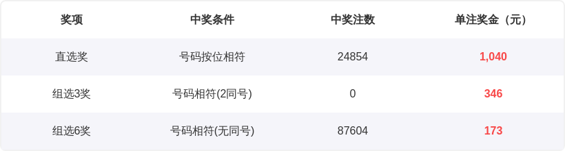 大乐透第,期专家质合,推荐前区十,上海体彩,上海体彩网,上海体彩网官网,体育彩票,体彩大乐透,竞彩足球,体彩公益
