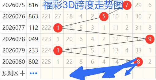 大乐透,期小霸王解,后区,上海体彩,上海体彩网,上海体彩网官网,体育彩票,体彩大乐透,竞彩足球,体彩公益