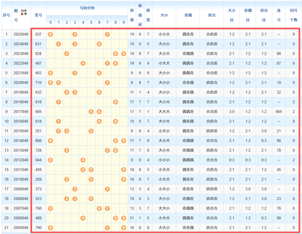 杀神福彩,期预测,专家质合分,上海体彩,上海体彩网,上海体彩网官网,体育彩票,体彩大乐透,竞彩足球,体彩公益