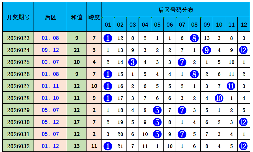 上官排列,期号码专家,质合分析推,上海体彩,上海体彩网,上海体彩网官网,体育彩票,体彩大乐透,竞彩足球,体彩公益