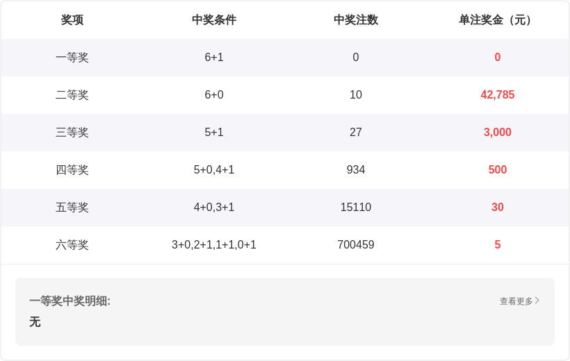 陈浩大乐透,预测,期号分析再,上海体彩,上海体彩网,上海体彩网官网,体育彩票,体彩大乐透,竞彩足球,体彩公益