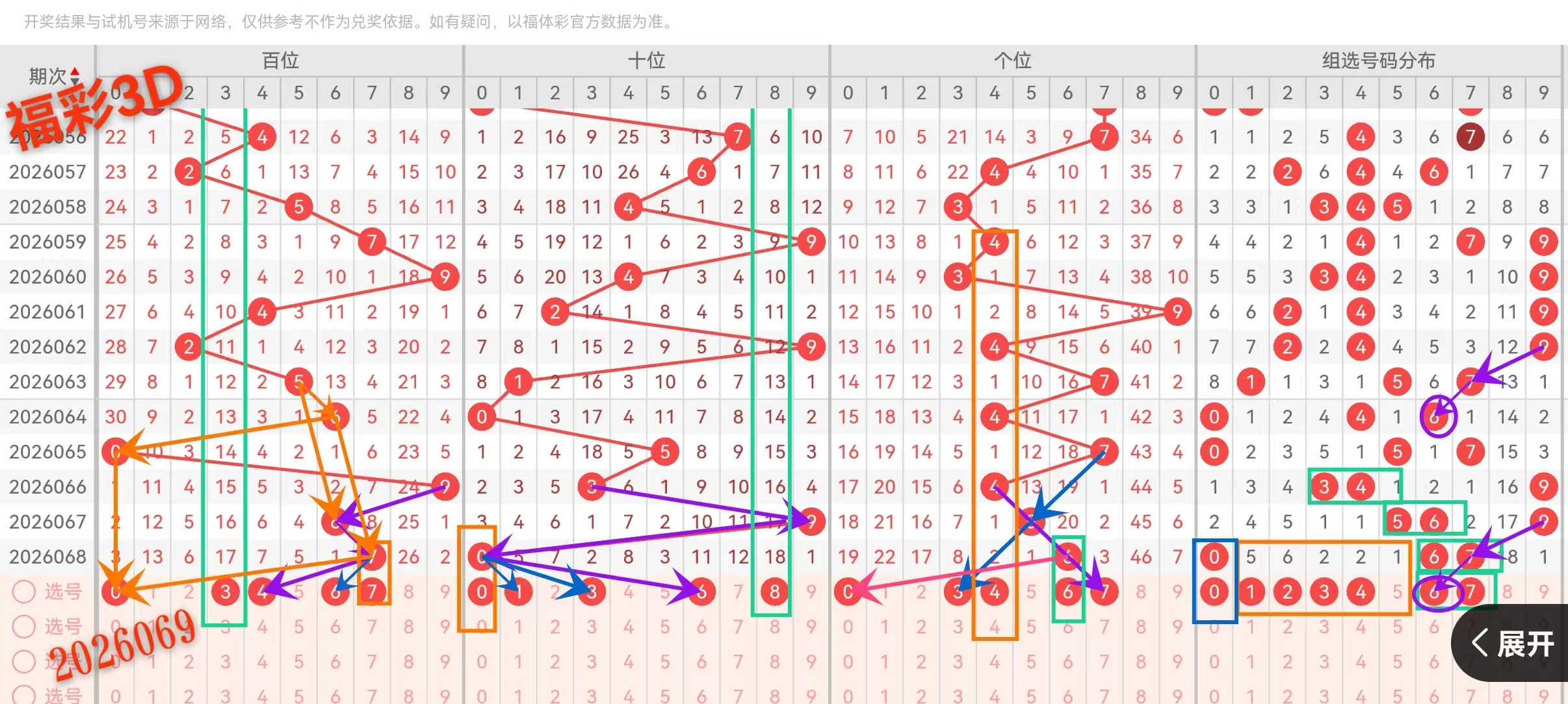 福彩快乐,期专家推荐,上期中出号,上海体彩,上海体彩网,上海体彩网官网,体育彩票,体彩大乐透,竞彩足球,体彩公益