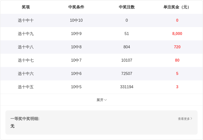 福彩,期号码走势,及专家推荐,上海体彩,上海体彩网,上海体彩网官网,体育彩票,体彩大乐透,竞彩足球,体彩公益