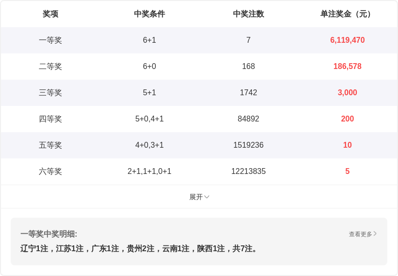 福彩,期专家推荐,大号热选,上海体彩,上海体彩网,上海体彩网官网,体育彩票,体彩大乐透,竞彩足球,体彩公益