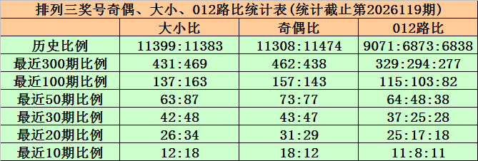 期大乐透专,家推荐,快乐,上海体彩,上海体彩网,上海体彩网官网,体育彩票,体彩大乐透,竞彩足球,体彩公益