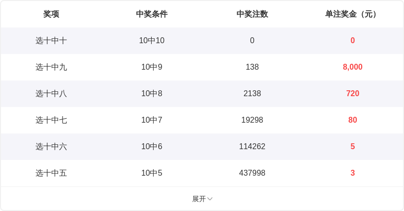体彩排,期专家推荐,选号质合分,上海体彩,上海体彩网,上海体彩网官网,体育彩票,体彩大乐透,竞彩足球,体彩公益