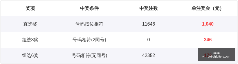年福彩,千山红叶精,准预测,上海体彩网官网,上海体彩网下载,上海体彩网注册,上海体彩网入口,上海体彩网在线投注