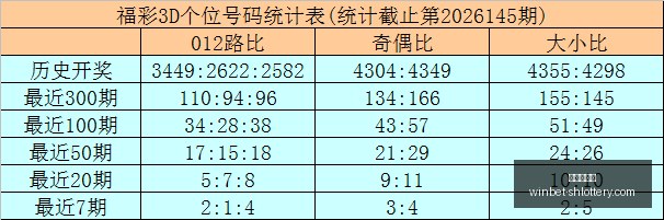 期亦枫排列,三独家解析,直选组合大,上海体彩网官网,上海体彩网下载,上海体彩网注册,上海体彩网入口,上海体彩网在线投注