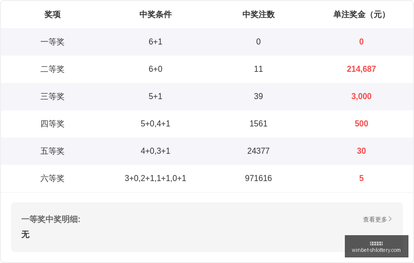 年排列,财神爷独家,攻略,上海体彩网官网,上海体彩网下载,上海体彩网注册,上海体彩网入口,上海体彩网在线投注