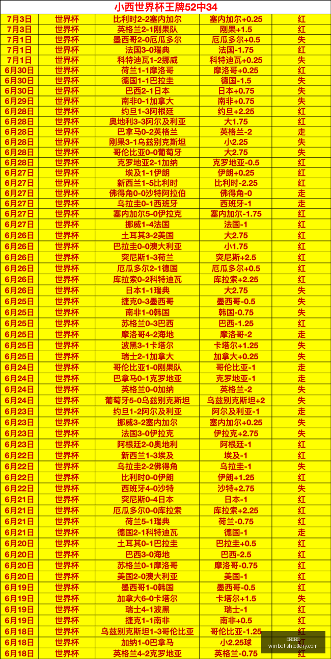 今日战绩盘,明日挑战继,加油吧,上海体彩网官网,上海体彩网下载,上海体彩网注册,上海体彩网入口,上海体彩网在线投注