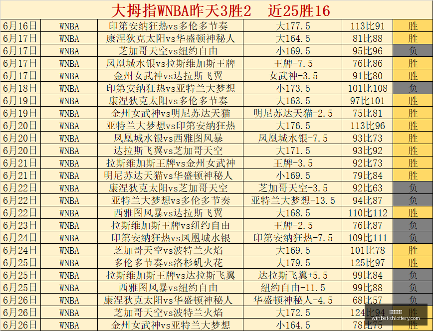 夏季赛事精,命中率,四大关键场,上海体彩网官网,上海体彩网下载,上海体彩网注册,上海体彩网入口,上海体彩网在线投注